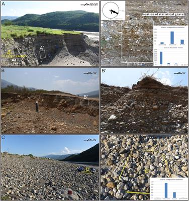 A Historical Earthquake-Induced Landslide Damming Event at the Qiaojia Reach of the Jinsha River, SE Tibetan Plateau: Implication for the Seismic Hazard of the Xiaojiang Fault